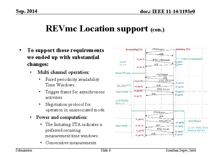 Sep. 2014 doc. : IEEE 11 -14/1193 r 0 REVmc Location support (con. )