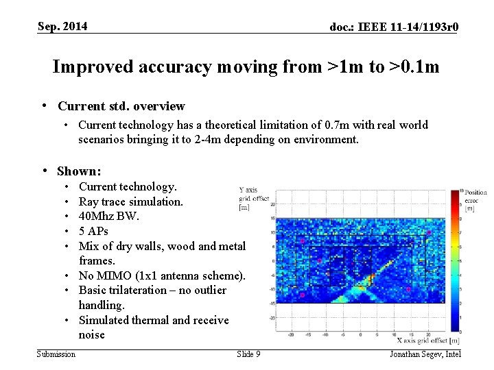 Sep. 2014 doc. : IEEE 11 -14/1193 r 0 Improved accuracy moving from >1