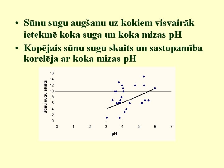  • Sūnu sugu augšanu uz kokiem visvairāk ietekmē koka suga un koka mizas