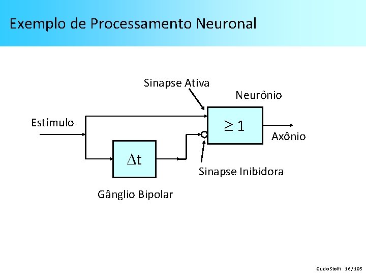 Exemplo de Processamento Neuronal Sinapse Ativa Neurônio 1 Estímulo t Axônio Sinapse Inibidora Gânglio