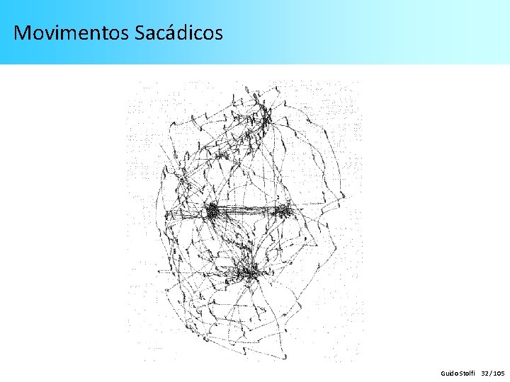 Movimentos Sacádicos Guido Stolfi 32 / 105 