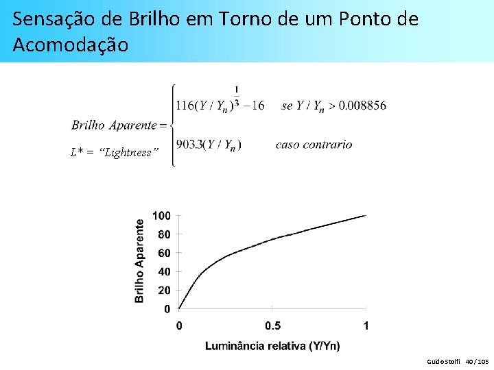 Sensação de Brilho em Torno de um Ponto de Acomodação L* = “Lightness” Guido