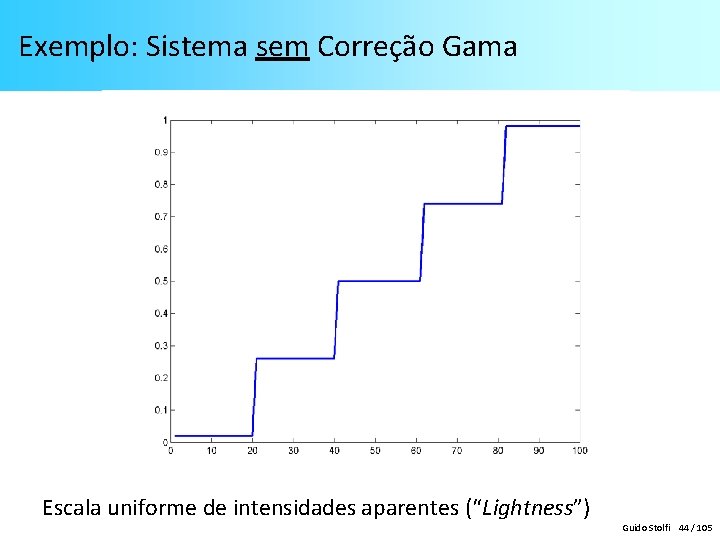 Exemplo: Sistema sem Correção Gama Escala uniforme de intensidades aparentes (“Lightness”) Guido Stolfi 44