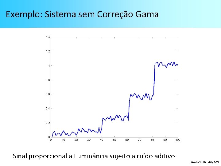 Exemplo: Sistema sem Correção Gama Sinal proporcional à Luminância sujeito a ruído aditivo Guido Exemplo: Sistema sem Correção Gama Sinal proporcional à Luminância sujeito a ruído aditivo Guido