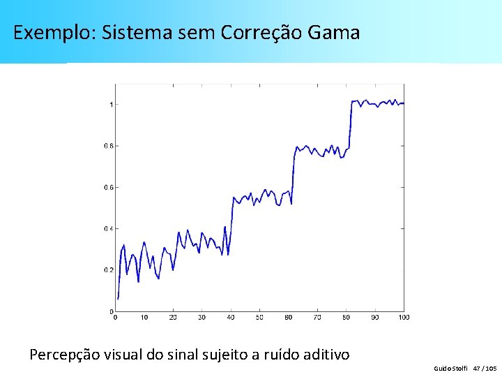 Exemplo: Sistema sem Correção Gama Percepção visual do sinal sujeito a ruído aditivo Guido