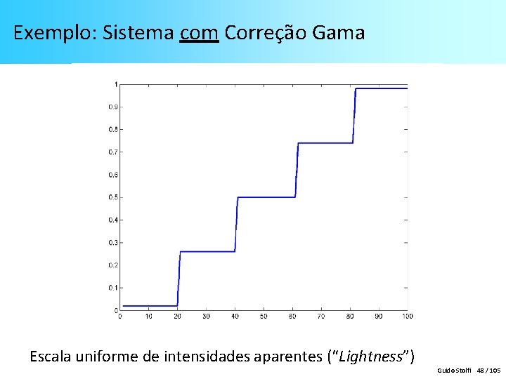 Exemplo: Sistema com Correção Gama Escala uniforme de intensidades aparentes (“Lightness”) Guido Stolfi 48