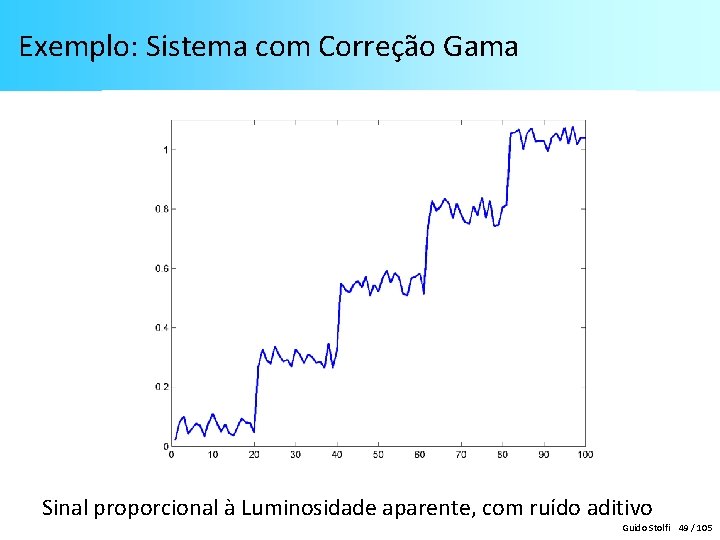 Exemplo: Sistema com Correção Gama Sinal proporcional à Luminosidade aparente, com ruído aditivo Guido Exemplo: Sistema com Correção Gama Sinal proporcional à Luminosidade aparente, com ruído aditivo Guido