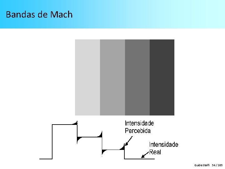 Bandas de Mach Guido Stolfi 54 / 105 