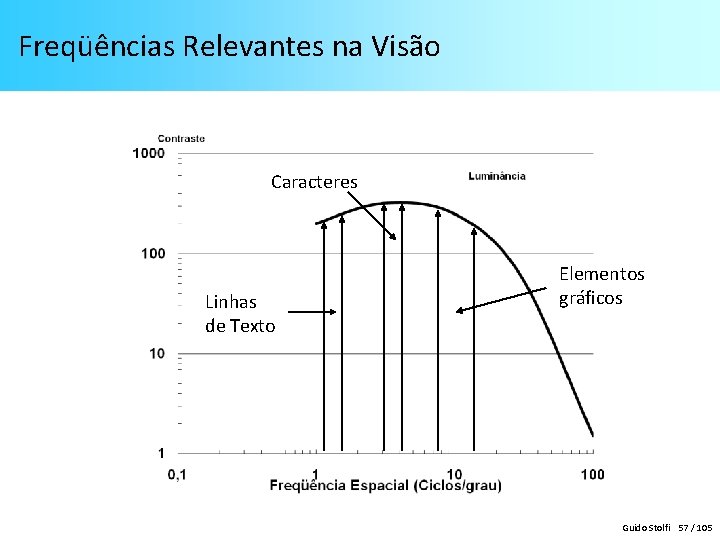 Freqüências Relevantes na Visão Caracteres Linhas de Texto Elementos gráficos Guido Stolfi 57 /