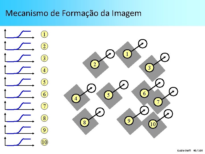 Mecanismo de Formação da Imagem 1 2 1 3 2 4 3 5 6 Mecanismo de Formação da Imagem 1 2 1 3 2 4 3 5 6