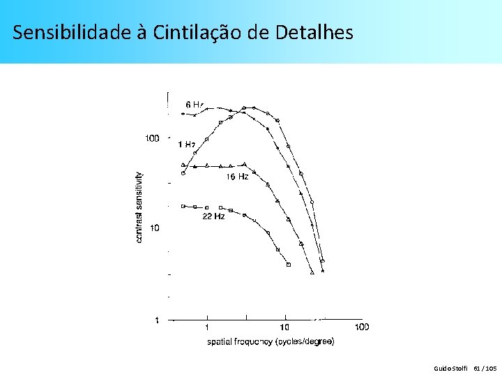 Sensibilidade à Cintilação de Detalhes Guido Stolfi 61 / 105 Sensibilidade à Cintilação de Detalhes Guido Stolfi 61 / 105