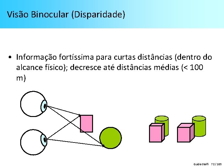  Visão Binocular (Disparidade) • Informação fortíssima para curtas distâncias (dentro do alcance físico);