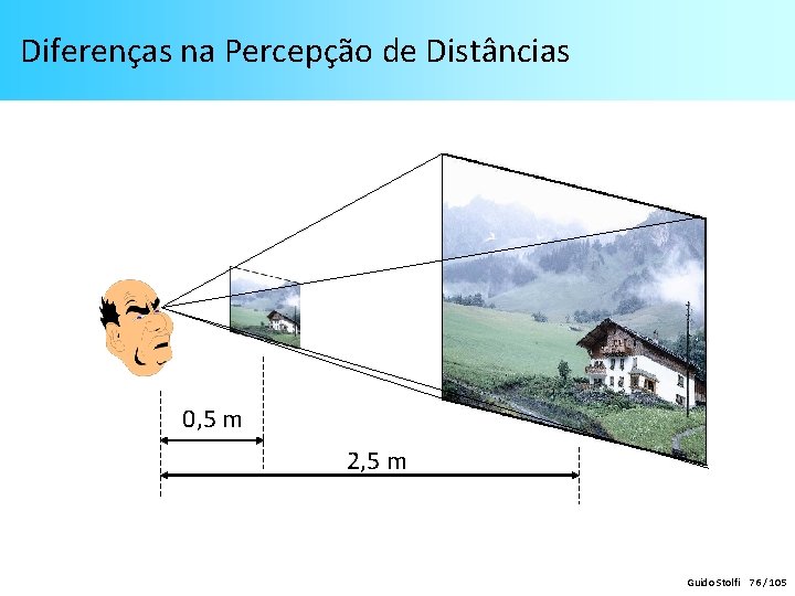 Diferenças na Percepção de Distâncias 0, 5 m 2, 5 m Guido Stolfi 76 Diferenças na Percepção de Distâncias 0, 5 m 2, 5 m Guido Stolfi 76