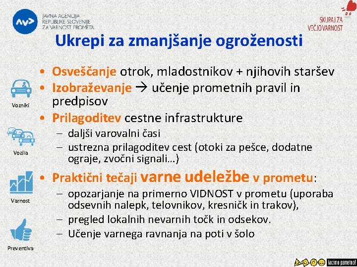 Ukrepi za zmanjšanje ogroženosti Vozniki Vozila • Osveščanje otrok, mladostnikov + njihovih staršev •