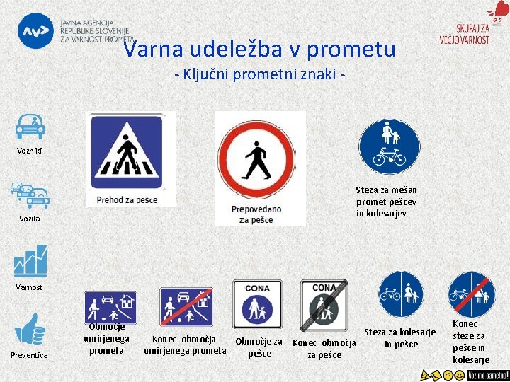 Varna udeležba v prometu - Ključni prometni znaki - Vozniki Steza za mešan promet