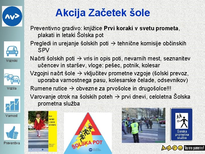 Akcija Začetek šole Vozniki Vozila Varnost Preventiva Preventivno gradivo: knjižice Prvi koraki v svetu