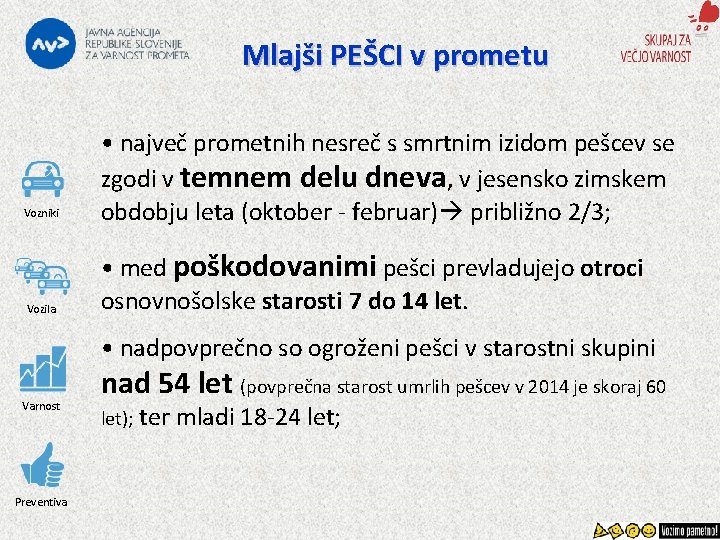 Mlajši PEŠCI v prometu Vozniki Vozila • največ prometnih nesreč s smrtnim izidom pešcev