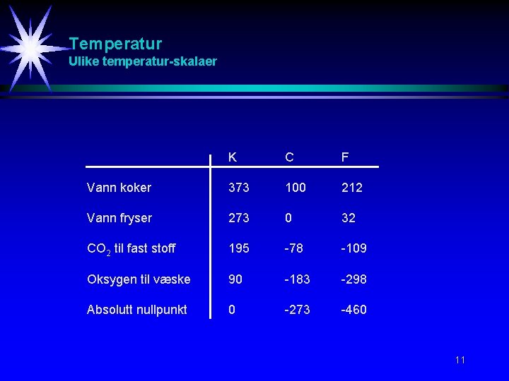 Temperatur Ulike temperatur-skalaer K C F Vann koker 373 100 212 Vann fryser 273 Temperatur Ulike temperatur-skalaer K C F Vann koker 373 100 212 Vann fryser 273