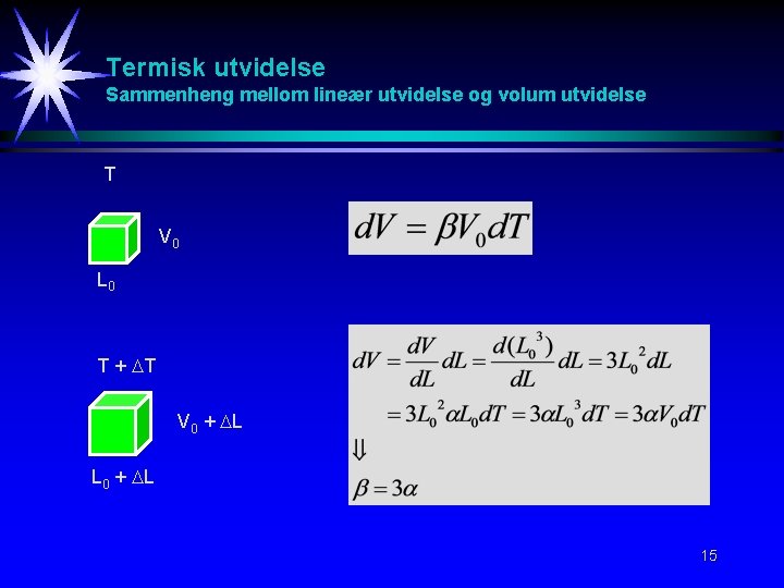Termisk utvidelse Sammenheng mellom lineær utvidelse og volum utvidelse T V 0 L 0 Termisk utvidelse Sammenheng mellom lineær utvidelse og volum utvidelse T V 0 L 0