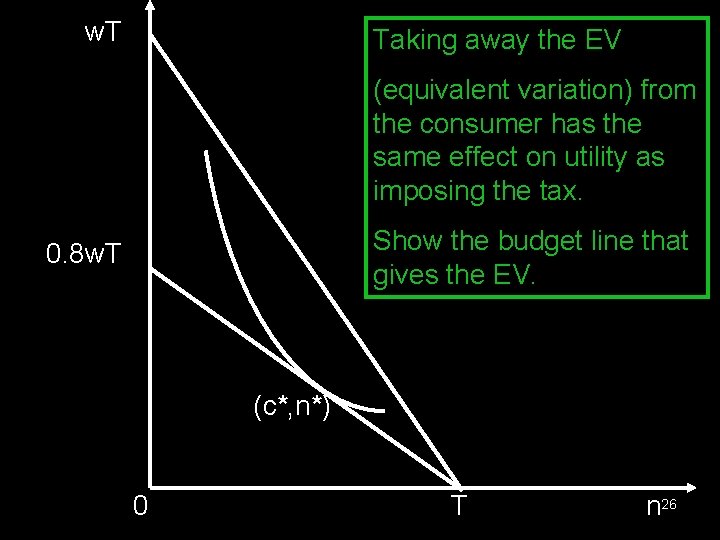  w. T Taking away the EV (equivalent variation) from the consumer has the
