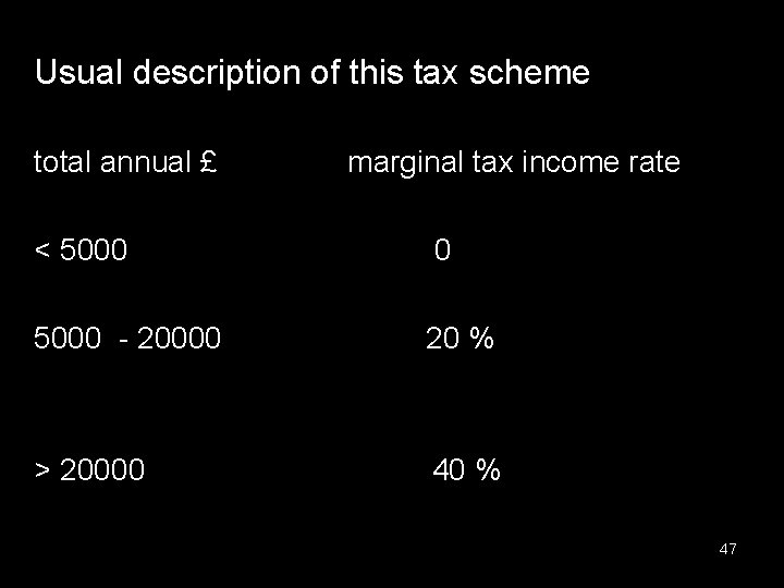 Usual description of this tax scheme total annual £ < 5000 - 20000 >