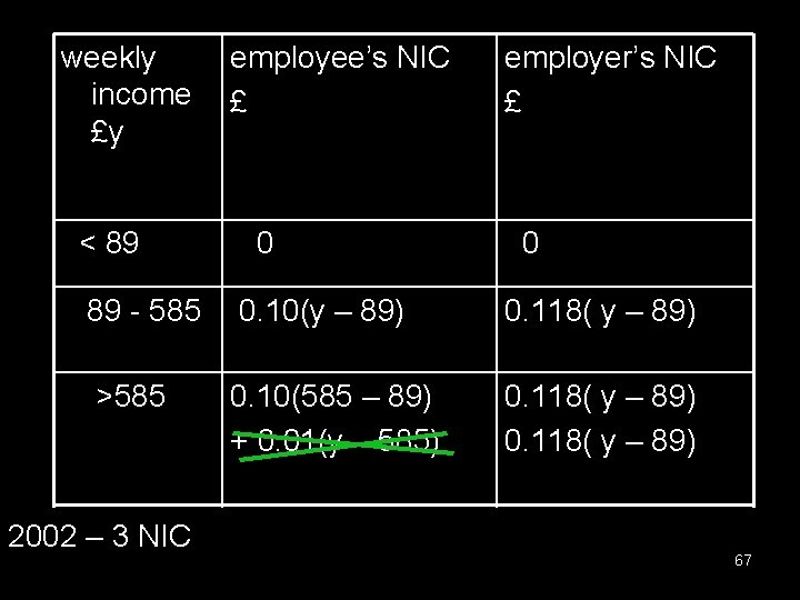 weekly employee’s NIC income £ £y employer’s NIC £ < 89 0 0 89