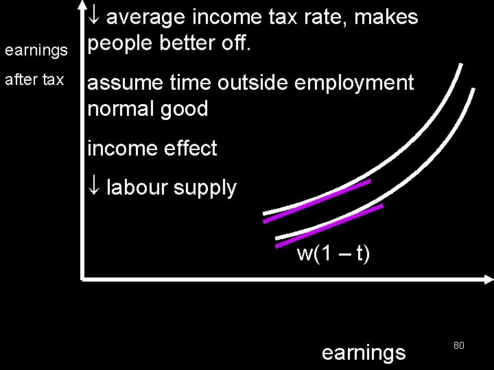 earnings after tax average income tax rate, makes people better off. assume time outside