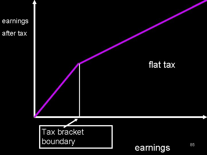 earnings after tax flat tax Tax bracket boundary earnings 85 