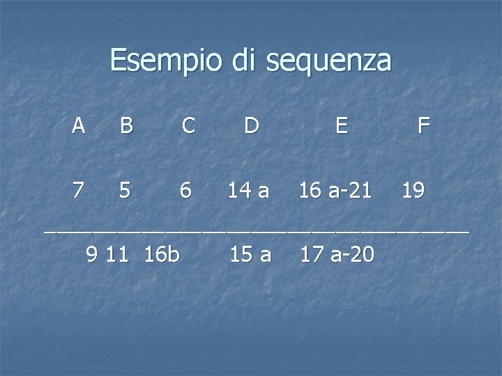 Esempio di sequenza A B C D E F 7 5 6 14 a