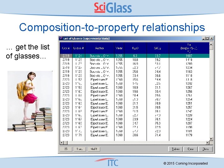 Composition-to-property relationships … get the list of glasses… . © 2015 Corning Incorporated .