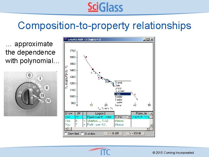 Composition-to-property relationships … approximate the dependence with polynomial… . © 2015 Corning Incorporated .