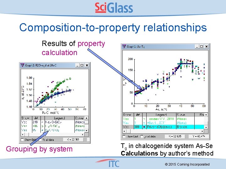 Composition-to-property relationships Results of property calculation Grouping by system Tg in chalcogenide system As-Se