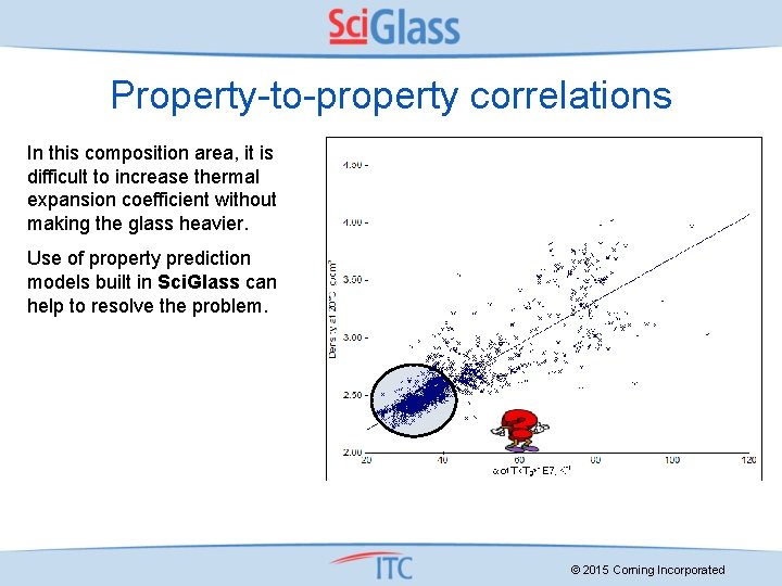 Property-to-property correlations In this composition area, it is difficult to increase thermal expansion coefficient