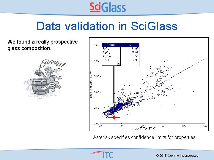 Data validation in Sci. Glass We found a really prospective glass composition. Asterisk specifies