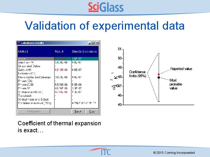 Validation of experimental data Coefficient of thermal expansion is exact… . © 2015 Corning