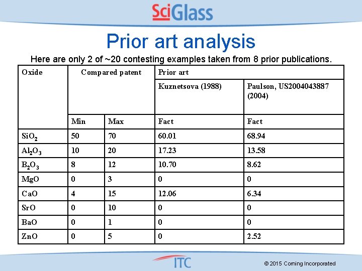 Prior art analysis Here are only 2 of ~20 contesting examples taken from 8