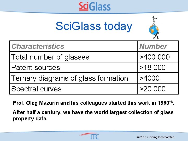 Sci. Glass today Characteristics Total number of glasses Patent sources Ternary diagrams of glass