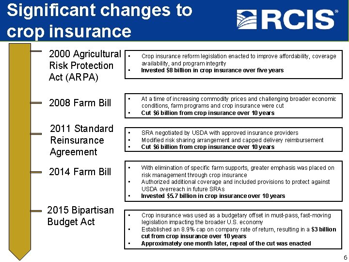 Significant changes to to crop insurance Significant tochanges crop Significant changes government insurance crop