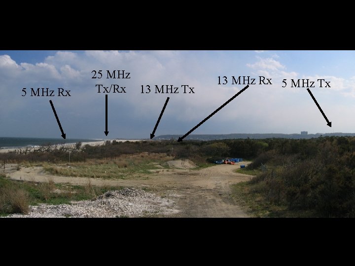 5 MHz Rx 25 MHz Tx/Rx 13 MHz Tx 13 MHz Rx 5 MHz 5 MHz Rx 25 MHz Tx/Rx 13 MHz Tx 13 MHz Rx 5 MHz