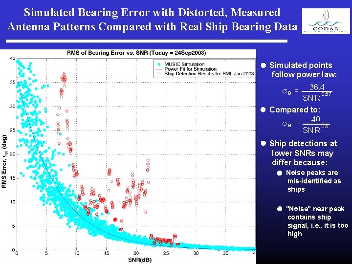 Simulated Bearing Error with Distorted, Measured Antenna Patterns Compared with Real Ship Bearing Data Simulated Bearing Error with Distorted, Measured Antenna Patterns Compared with Real Ship Bearing Data