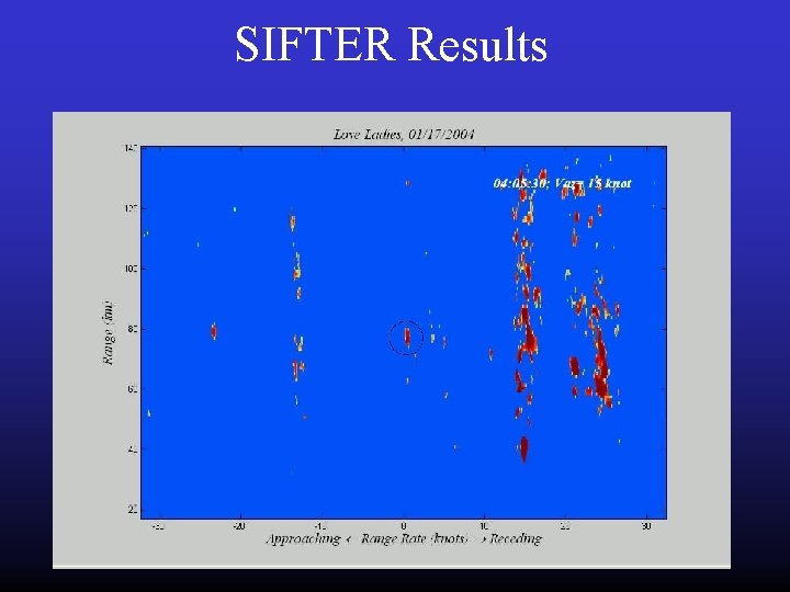 SIFTER Results SIFTER Results
