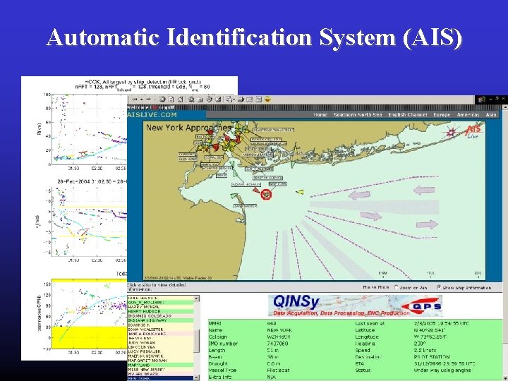 Automatic Identification System (AIS) Required on vessels of: • 300 gross tonnage or greater, Automatic Identification System (AIS) Required on vessels of: • 300 gross tonnage or greater,