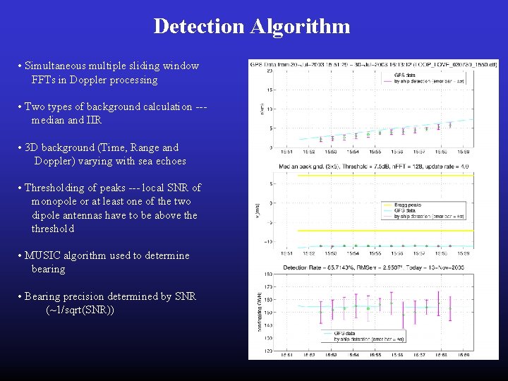 Detection Algorithm • Simultaneous multiple sliding window FFTs in Doppler processing • Two types Detection Algorithm • Simultaneous multiple sliding window FFTs in Doppler processing • Two types