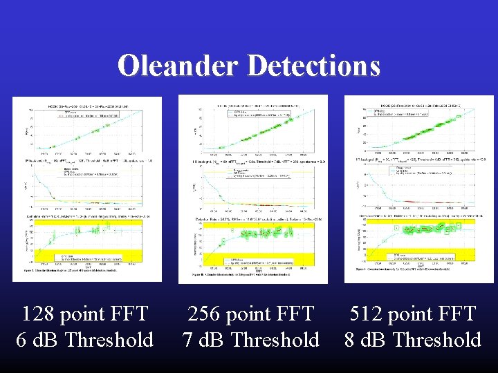 Oleander Detections 128 point FFT 6 d. B Threshold 256 point FFT 512 point Oleander Detections 128 point FFT 6 d. B Threshold 256 point FFT 512 point