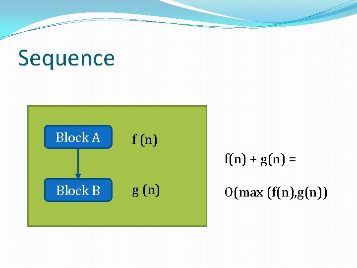 Sequence Block A f (n) f(n) + g(n) = Block B g (n) O(max