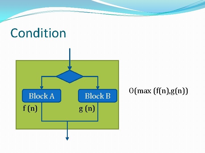 Condition Block A f (n) Block B g (n) O(max (f(n), g(n)) 