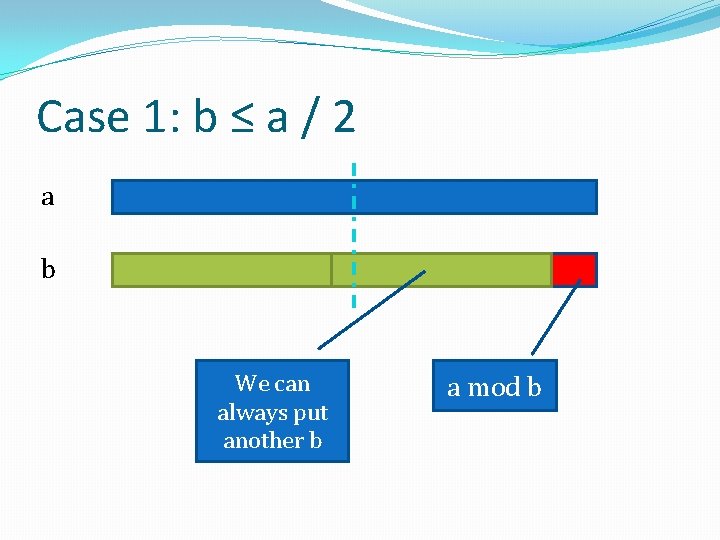 Case 1: b ≤ a / 2 a b We can always put another