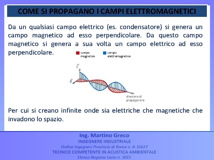 COME SI PROPAGANO I CAMPI ELETTROMAGNETICI Da un qualsiasi campo elettrico (es. condensatore) si