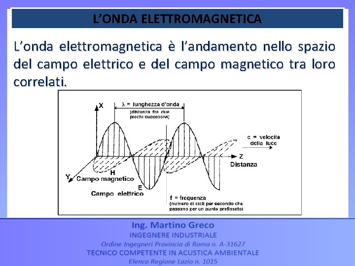 L’ONDA ELETTROMAGNETICA L’onda elettromagnetica è l’andamento nello spazio del campo elettrico e del campo