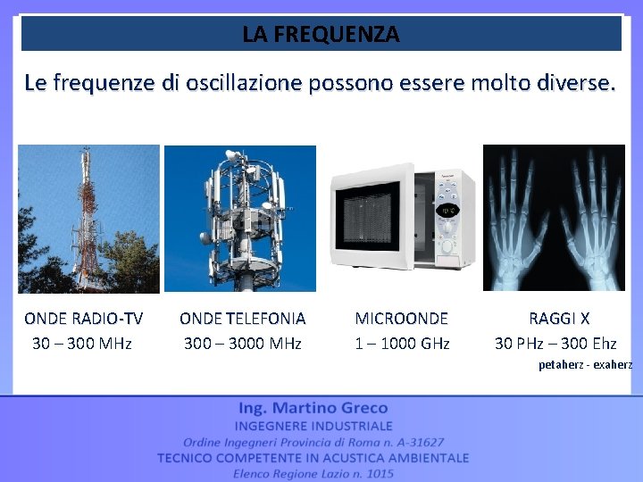 LA FREQUENZA Le frequenze di oscillazione possono essere molto diverse. ONDE RADIO-TV 30 –